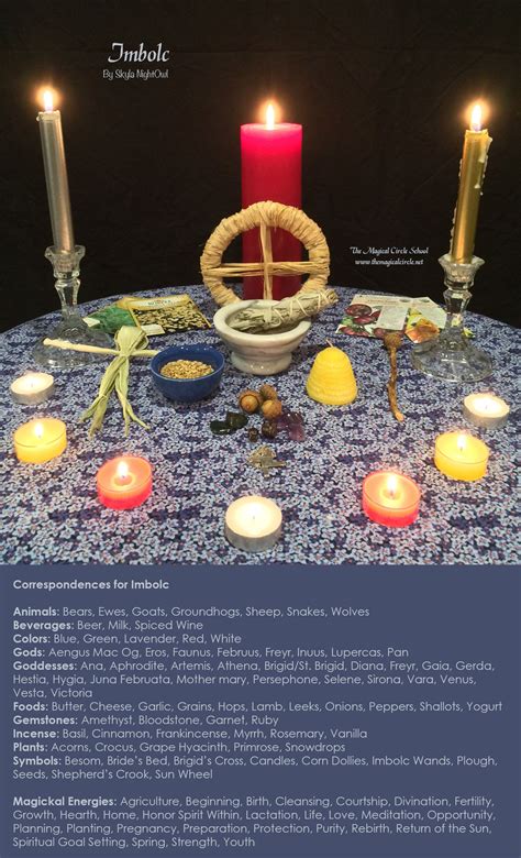 Foods and Recipes for Yule Sabbat Celebrations in Wiccan Culture